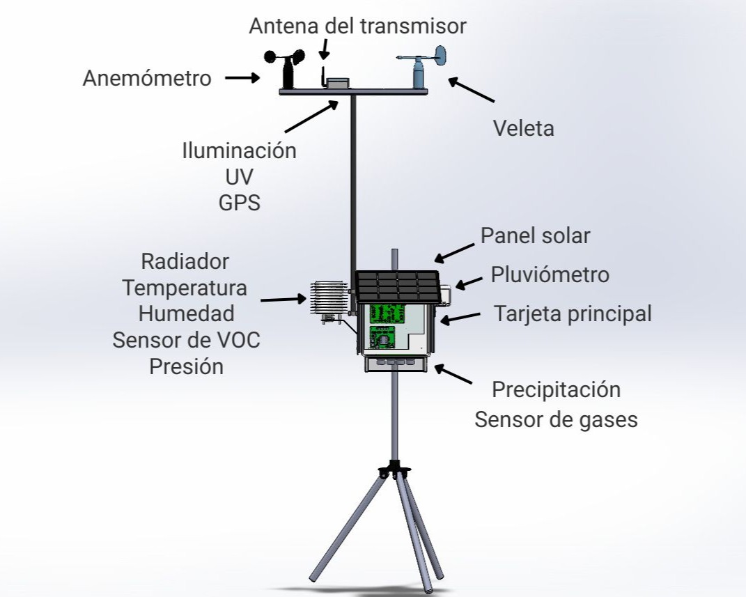 Estación de monitoreo de calidad del aire